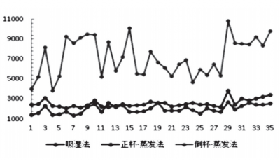 冲锋衣面料研究（三）透湿率测试方法比较